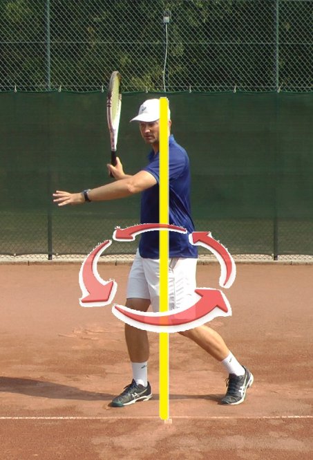 forehand footwork drills